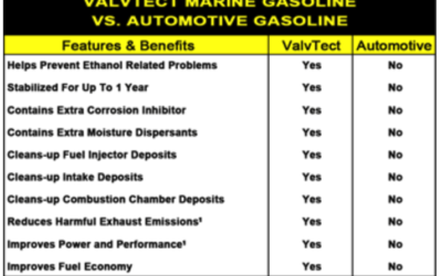 Proud ValvTect Dealer